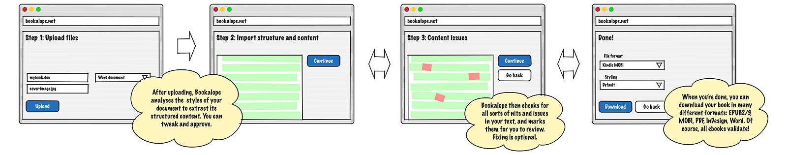 Bookalope Workflows